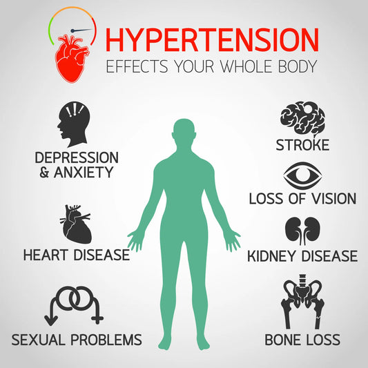 The Benefits of Hypertension Management